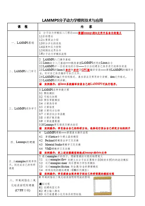 vasp与lammps学习资料2020年
