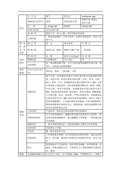 表-   转炉煤气理化性质及危险特性表