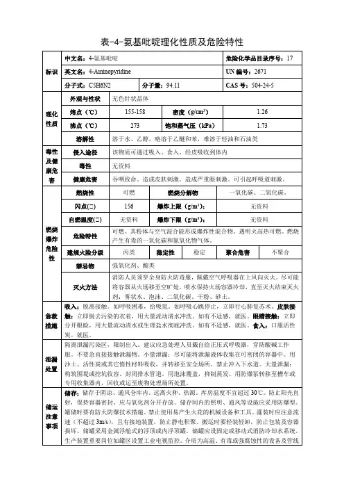 4-氨基吡啶-理化性质及危险特性表