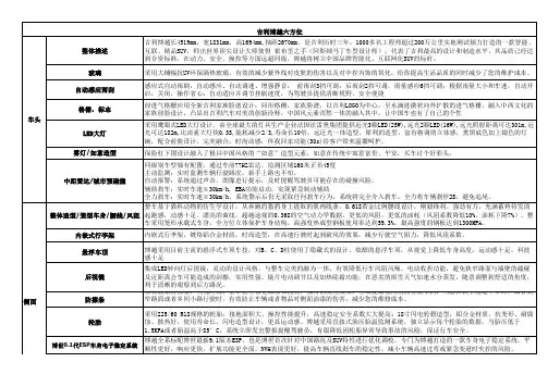 2016款博越六方位介绍话术