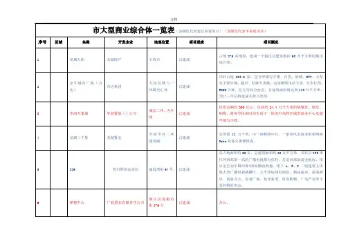 成都市大型商业综合体一览表