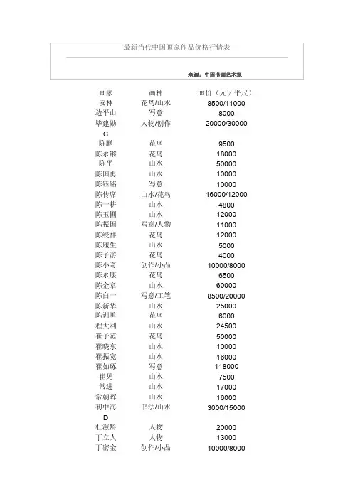 最新当代中国画家作品价格行情表