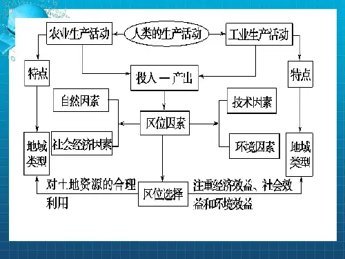 《投入与产出》PPT课件