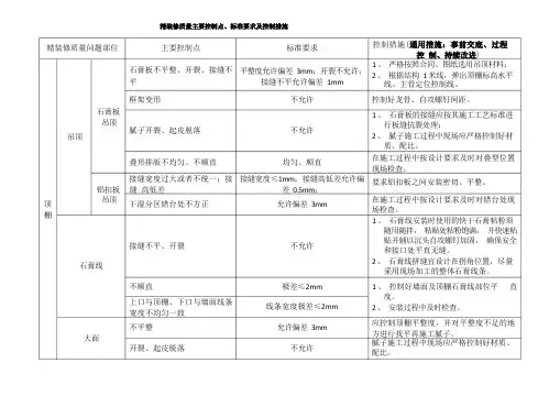 精装修质量主要控制点、标准要求及控制措施