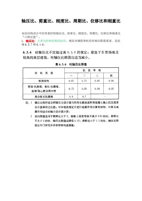 轴压比、剪重比、刚度比、周期比、位移比和刚重比
