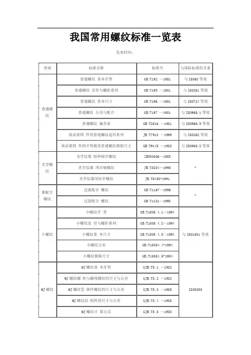 我国常用螺纹标准一览表