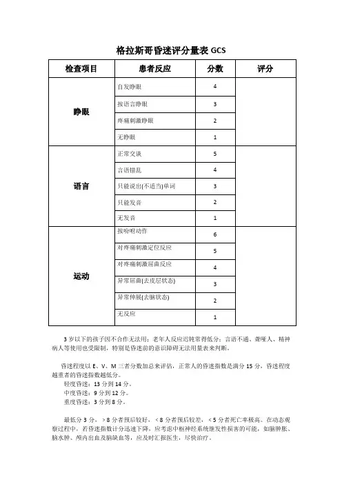 格拉斯哥昏迷评分