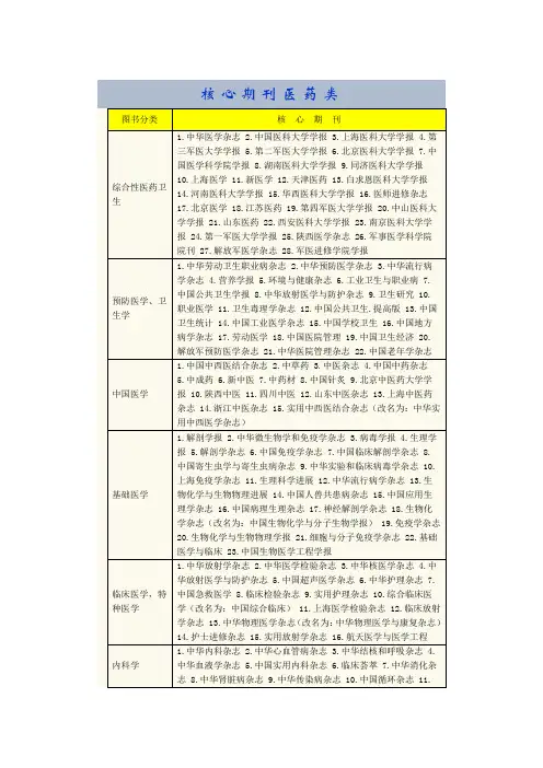 核 心 期 刊 医 药 类