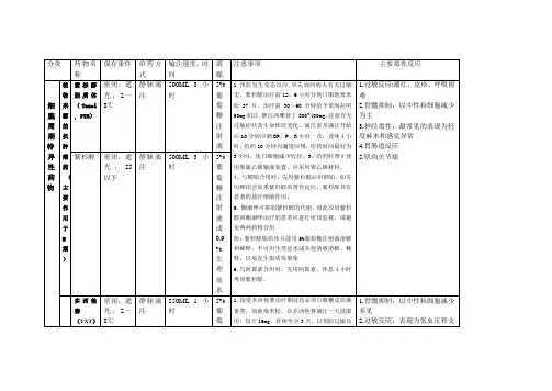 常见抗肿瘤药物使用注意事项