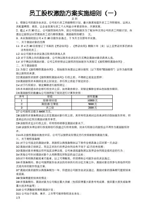 员工股权激励方案细则