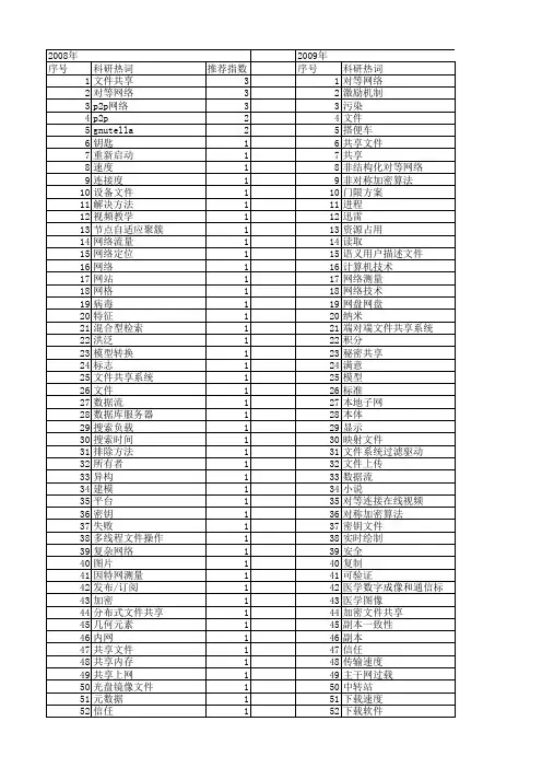 【计算机应用】_共享文件_期刊发文热词逐年推荐_20140724