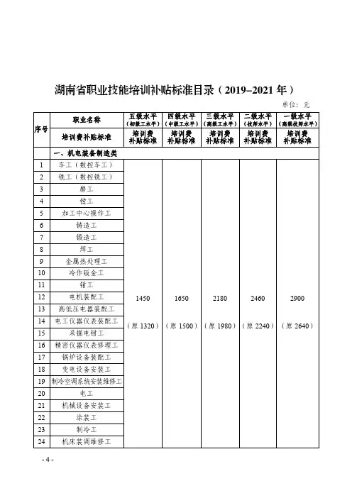 湖南省职业技能培训补贴标准目录(2019-2021年)