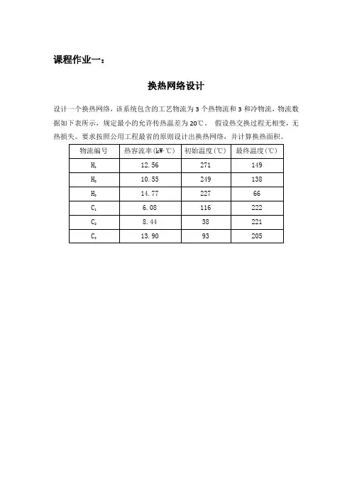 (自由练习作业)河北科技大学化工系统工程-课程作业