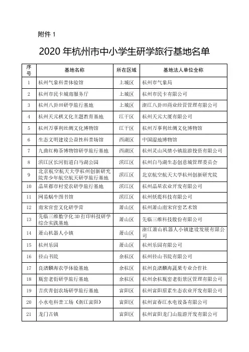 2020年杭州市中小学生研学旅行基地、营地名单