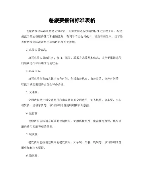 差旅费报销标准表格