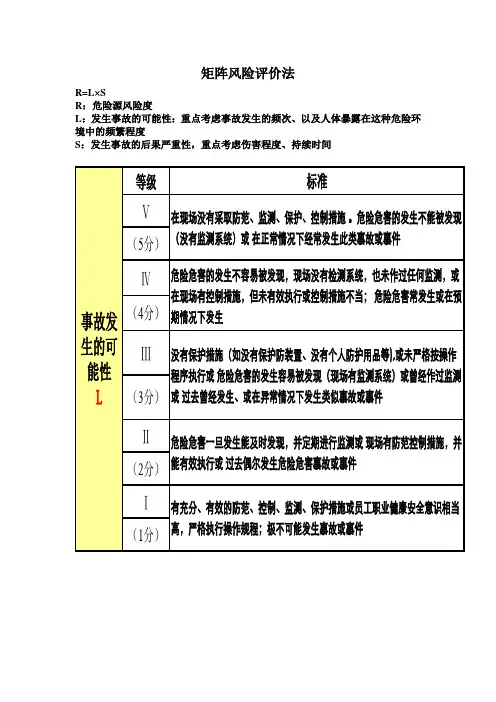 矩阵风险评价法