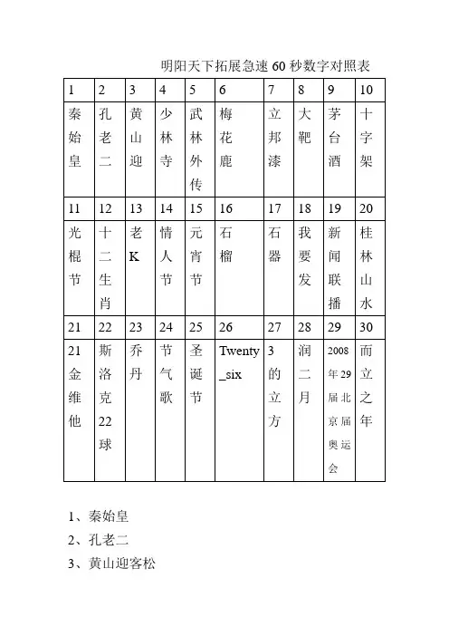 拓展训练项目大全——急速60秒图片数字对照表