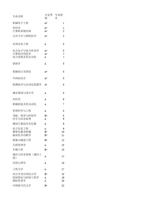 华中科技大学研究生专业排名