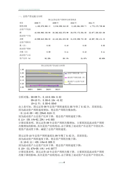 国元证券营运能力分析