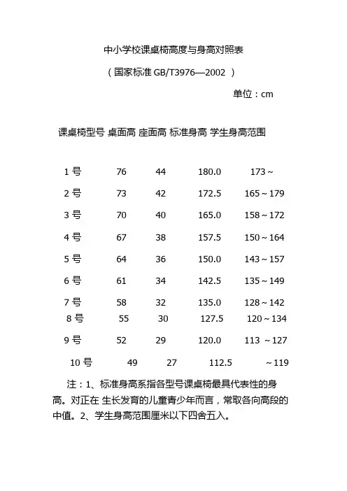 中小学校课桌椅高度与身高对照表