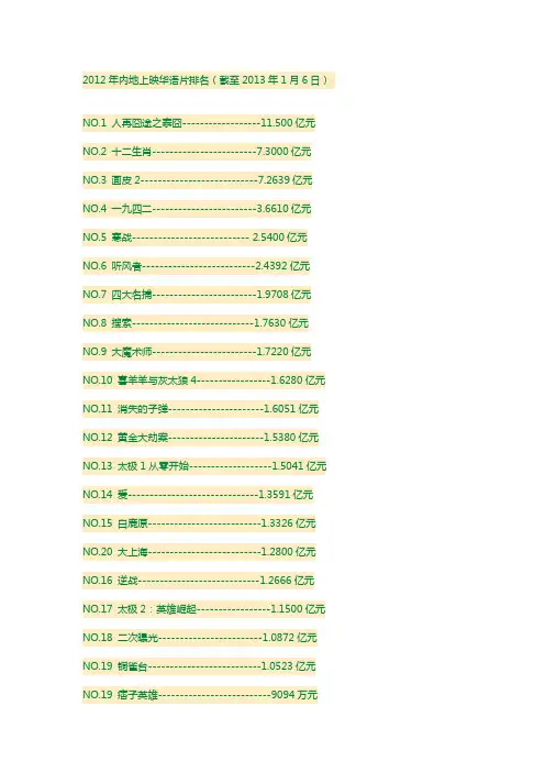 2012华语新语片及票房排名