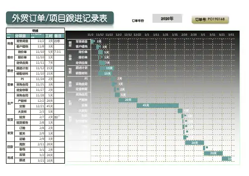 外贸订单详细项目跟进表甘特图