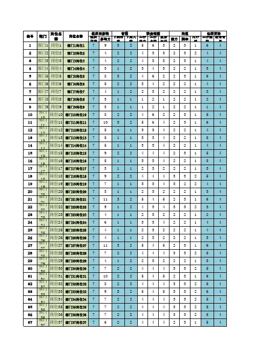 08-岗位评估职级图分数统计表