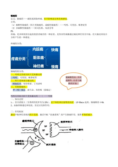镇痛药和解热镇痛抗炎药