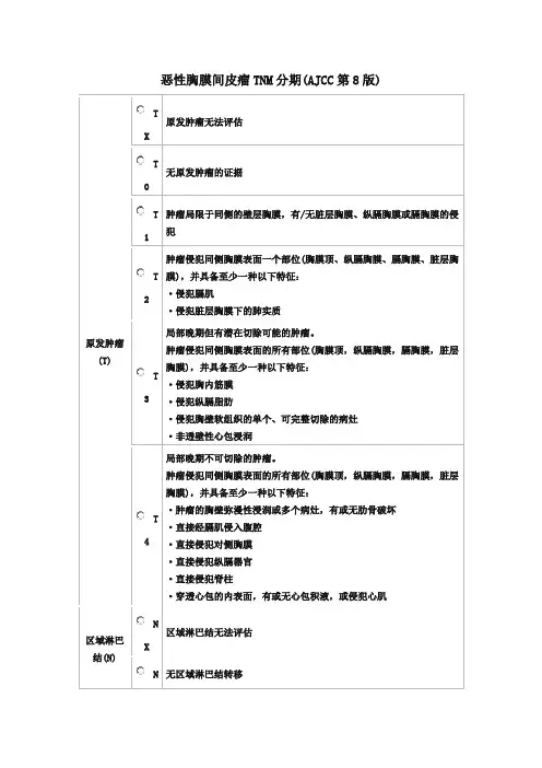 恶性胸膜间皮瘤TNM分期(AJCC第8版)