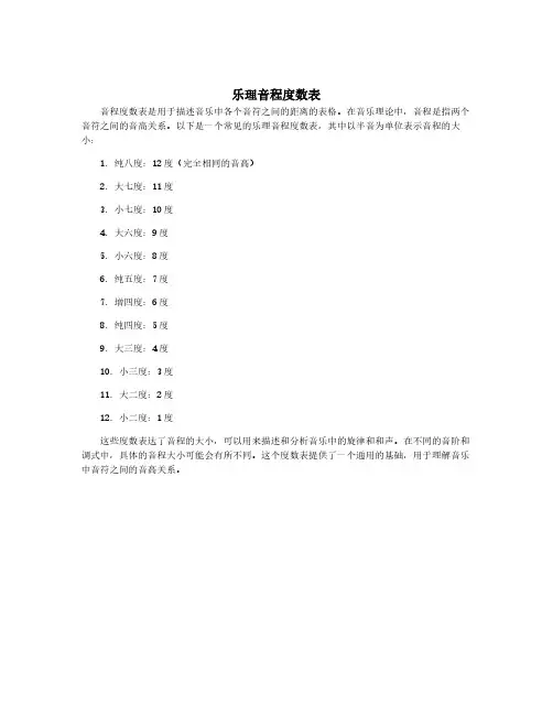 乐理音程度数表