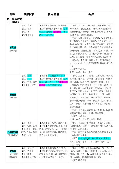 方剂学速记表格