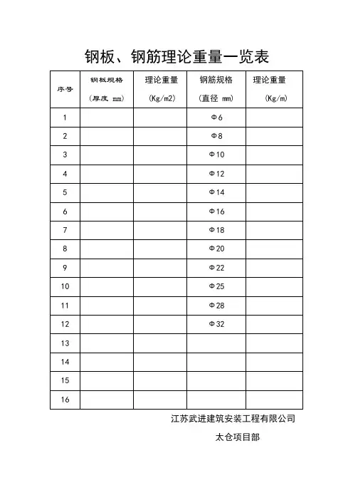 钢板理论重量一览表