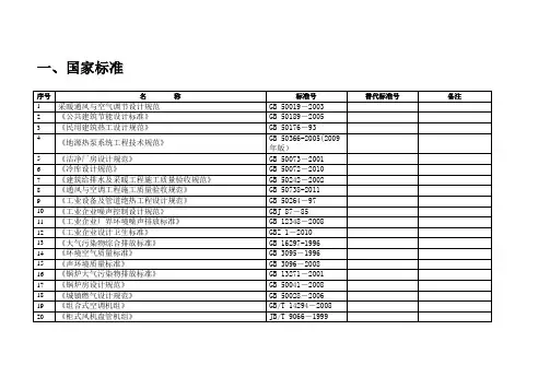 标准规范目录(暖通)