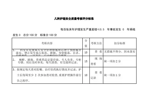 儿科护理安全质量考核评分标准