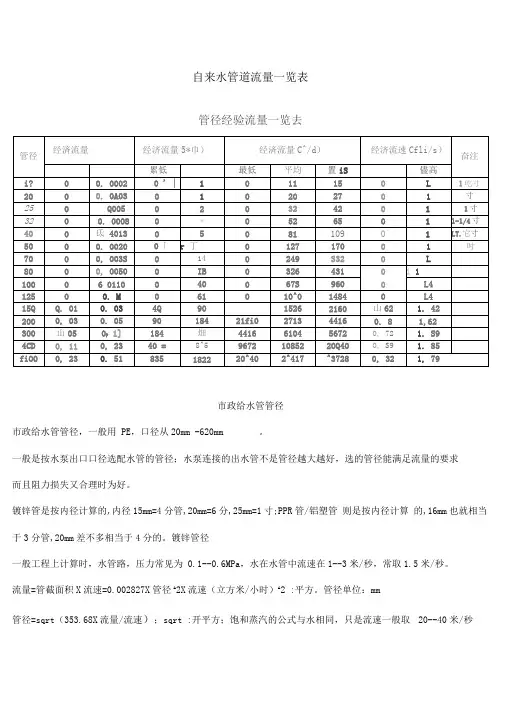 自来水管道流量一览表