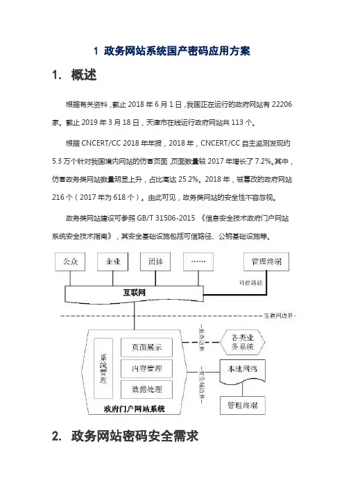 典型商用密码应用方案