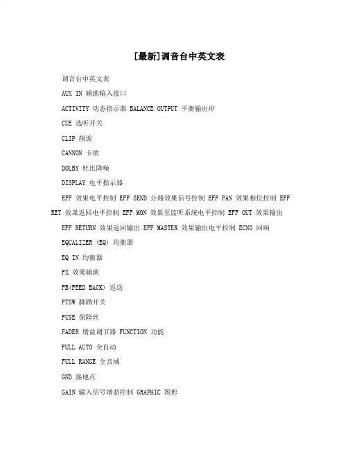 [最新]调音台中英文表