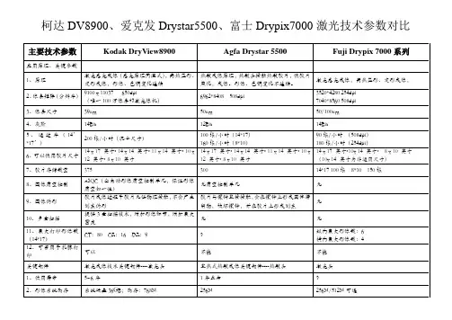 Kodak 干式激光机、Konica 干式激光技术参数对比 - yeec维修网