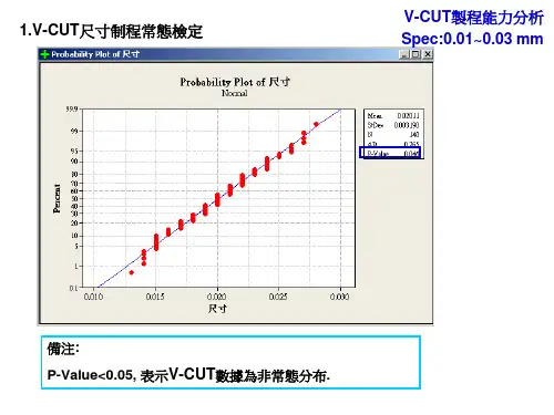 制程能力分析Example精品PPT课件