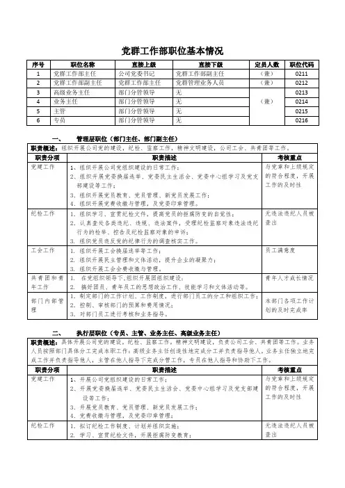 党群工作部职位基本情况