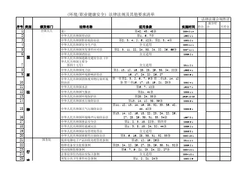 法律法规清单(企业适用)