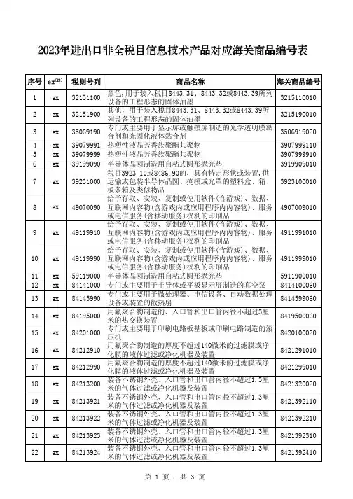 2023年进出口非全税目信息技术产品对应海关商品编号表