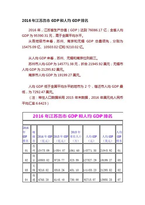 2016年江苏各市GDP和人均GDP排名
