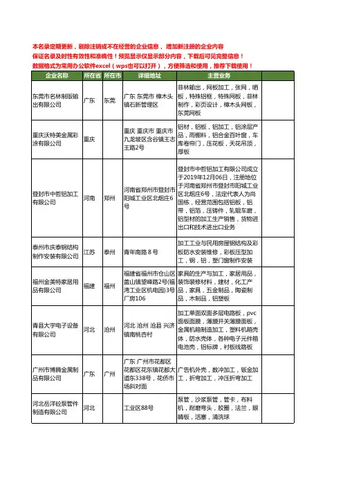 新版全国铝板加工工商企业公司商家名录名单联系方式大全490家
