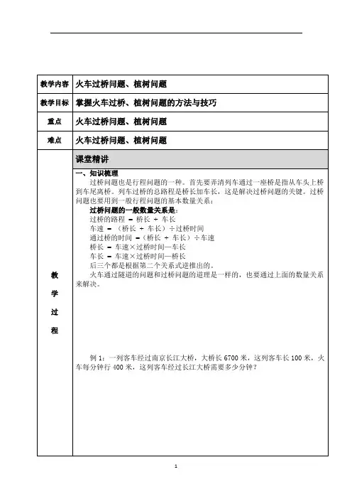 小学奥数 火车过桥 知识点+例题+练习 (分类全面)