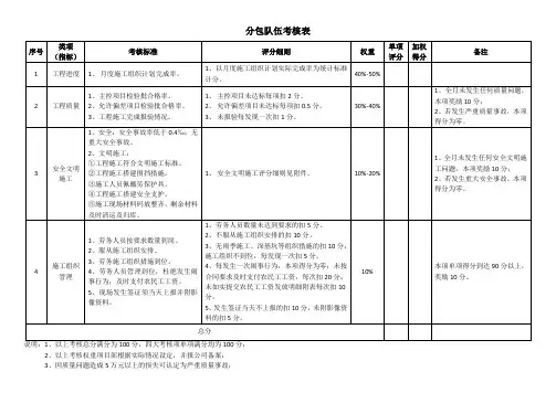 分包队伍考核表(定)
