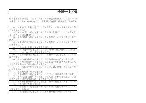 全国十七个最大的药材市场及地址