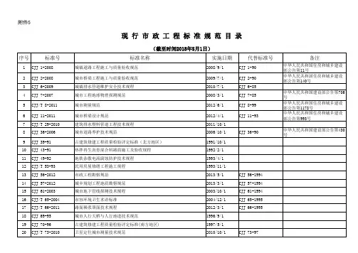 附 现行市政工程标准规范目录