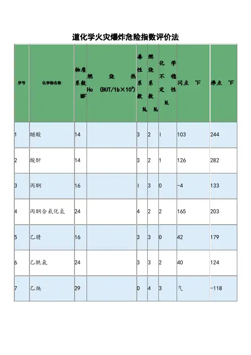 (物质系数表)[1]