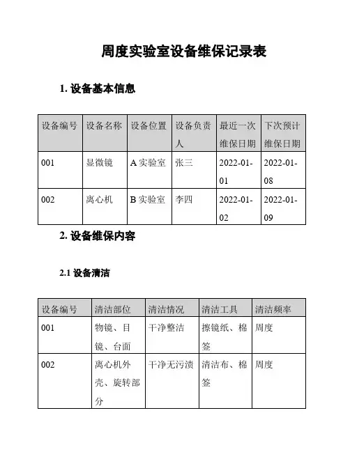 周度实验室设备维保记录表